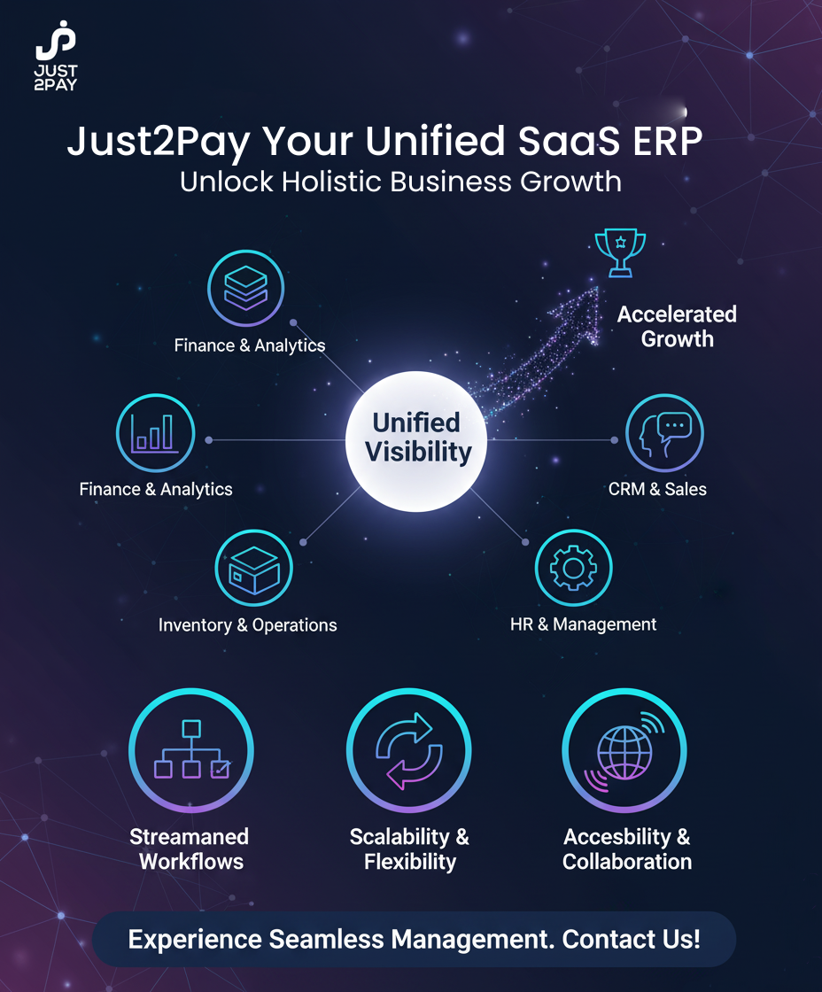 Supercharge Your Business with SaaS ERP: A Guide to Growth and Efficiency