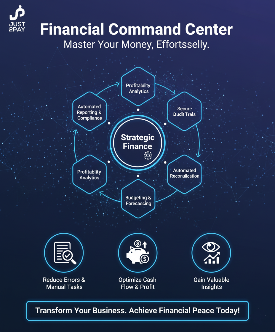 Unlocking Financial Clarity: How ERP's Finance Module Empowers Your MSME